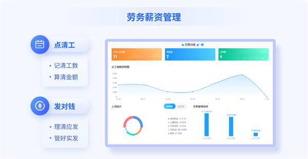 如何筑起工程勞務(wù)風(fēng)險(xiǎn)的數(shù)字化防火墻？