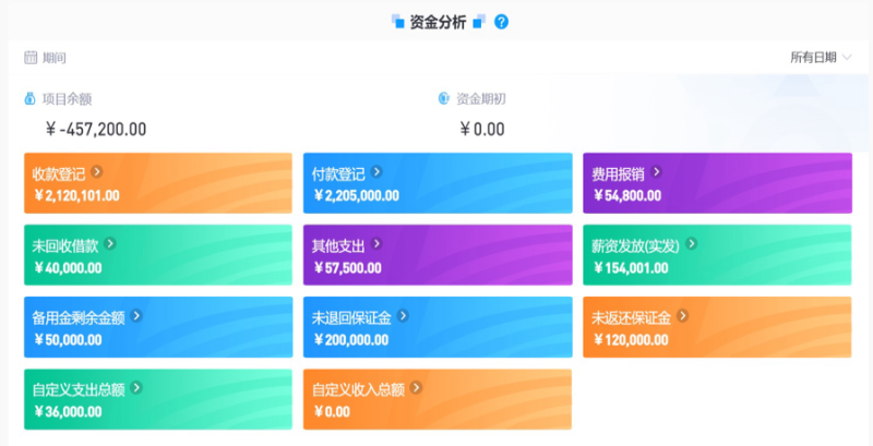 工程預(yù)算管理平臺(tái)